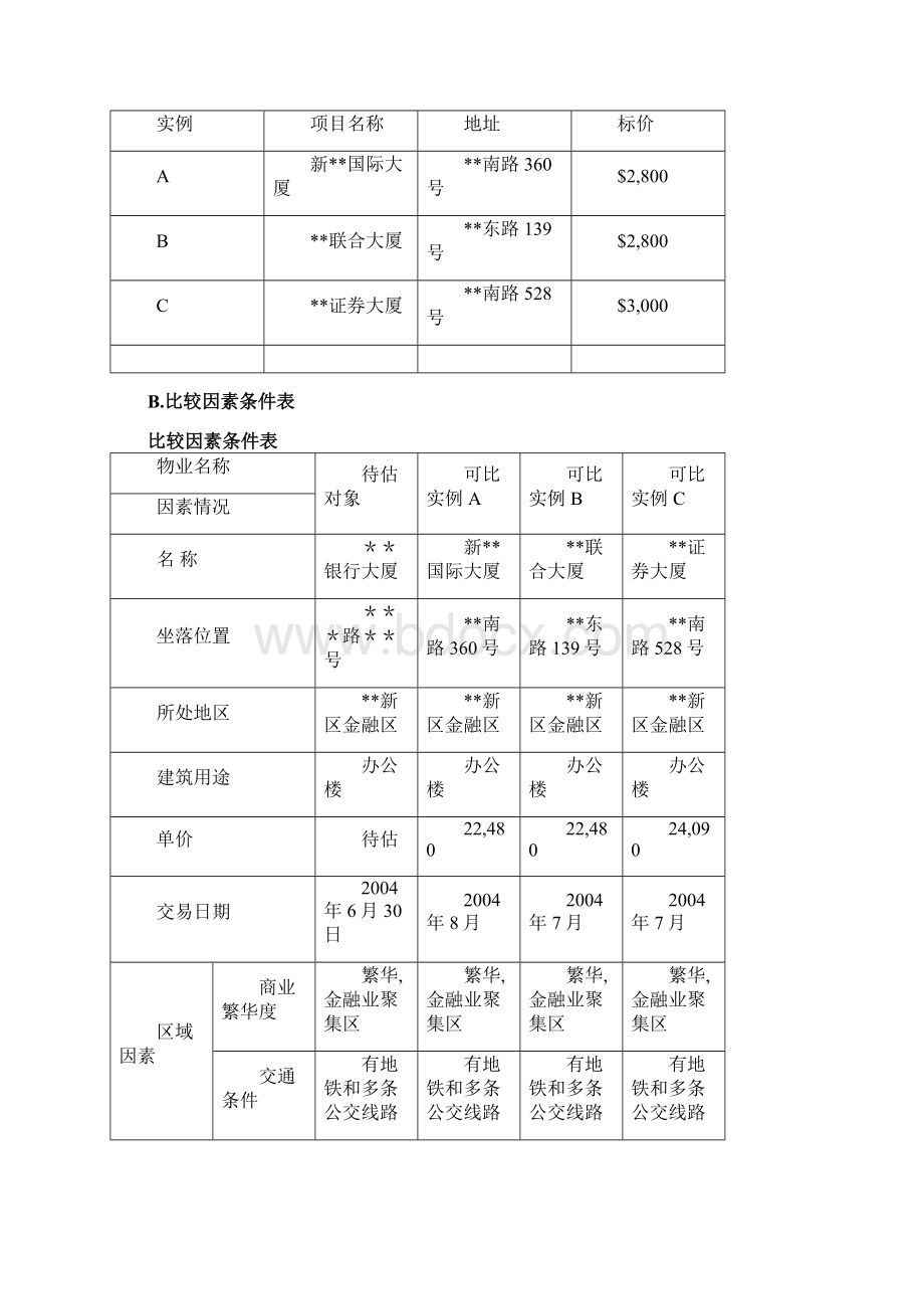 房地产评估案例市场法+收益法+成本法.docx_第2页