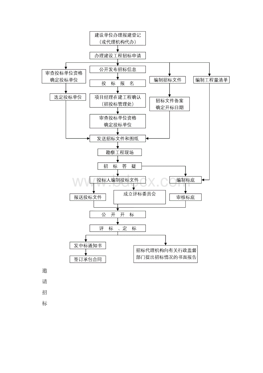 工程招标代理方案.docx_第3页