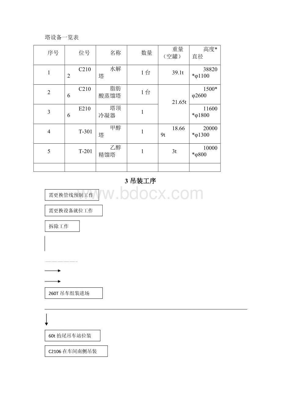 塔类型设备吊装方案Word格式.docx_第2页