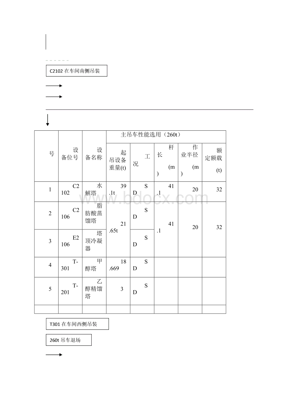 塔类型设备吊装方案Word格式.docx_第3页