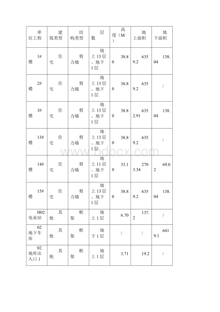 环境监理实施细则文档格式.docx_第3页