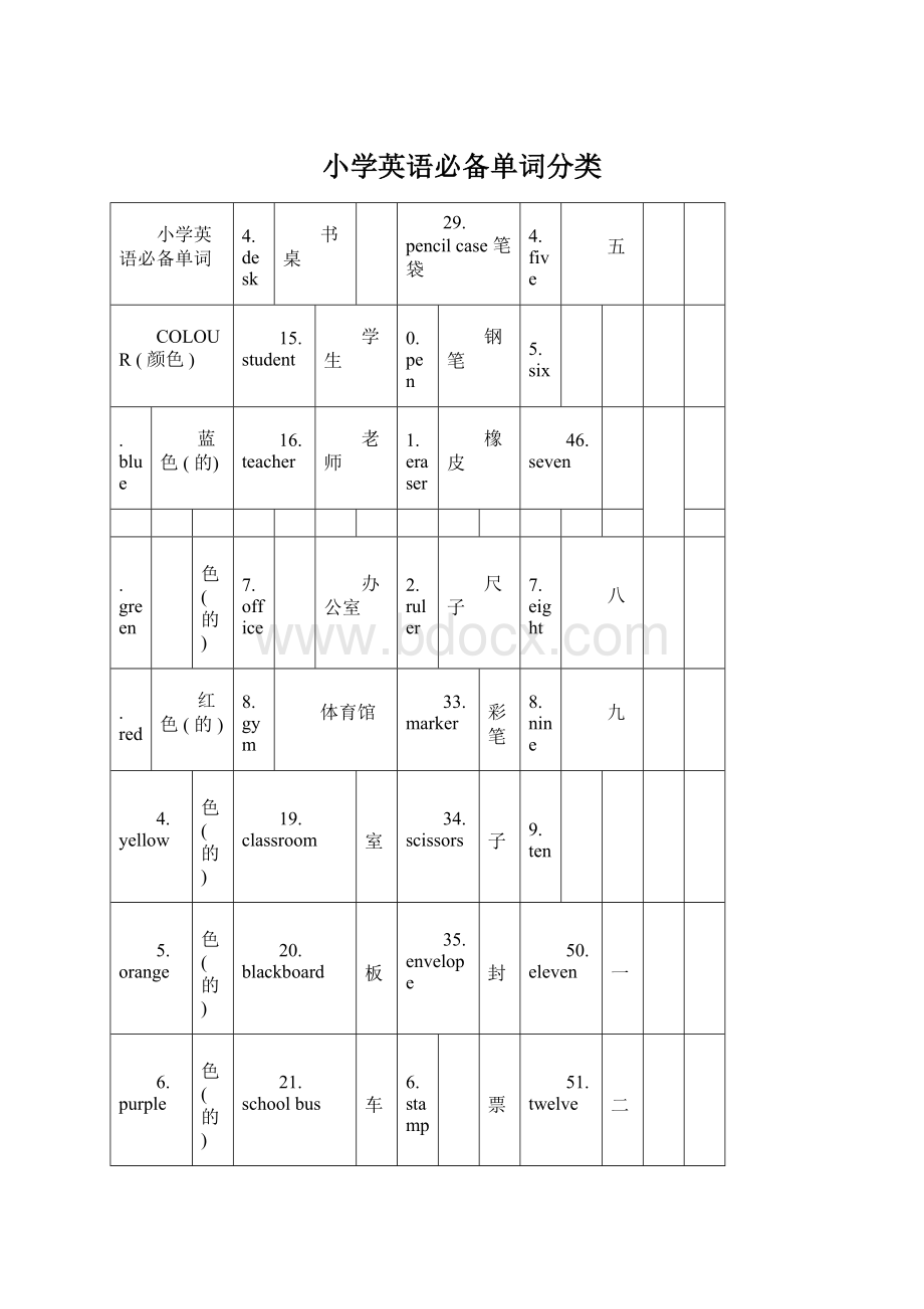 小学英语必备单词分类.docx_第1页