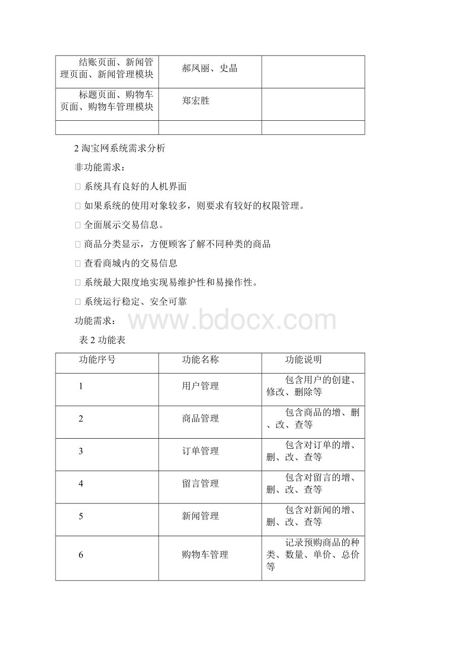 淘宝网页设计报告文档格式.docx_第3页