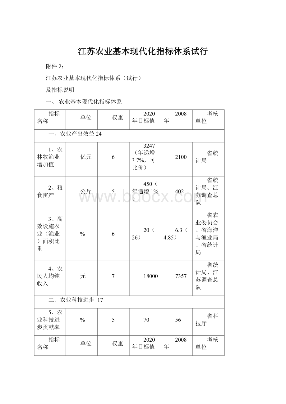 江苏农业基本现代化指标体系试行.docx_第1页