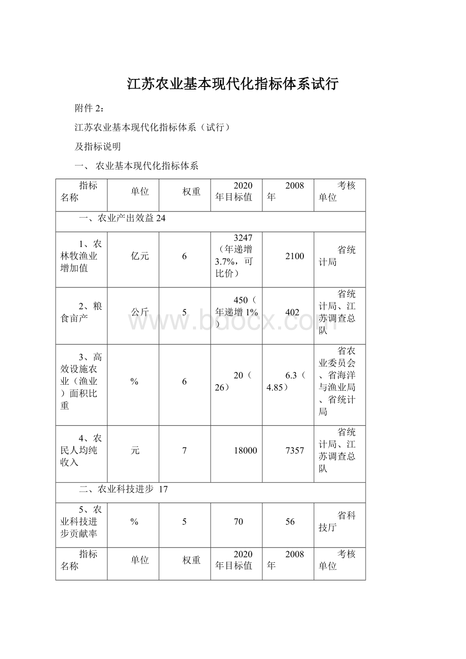 江苏农业基本现代化指标体系试行Word格式文档下载.docx