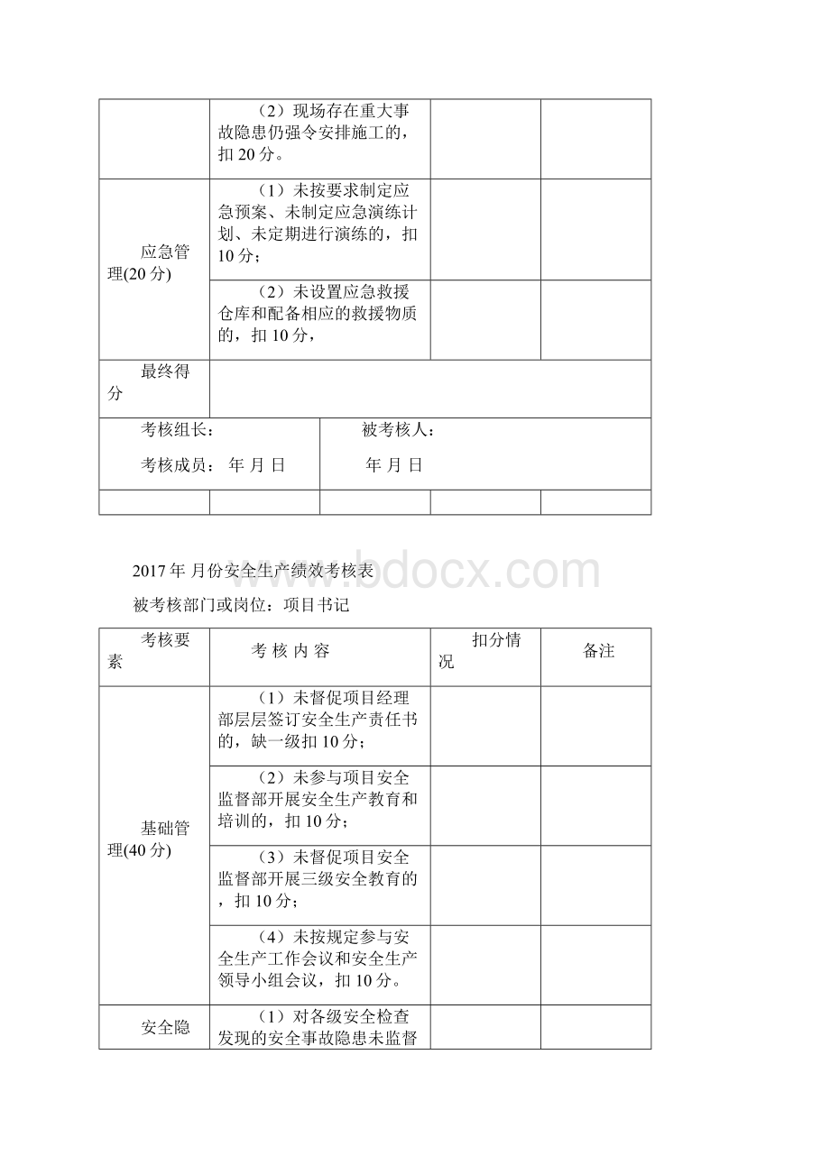 安全绩效考核表Word格式.docx_第2页