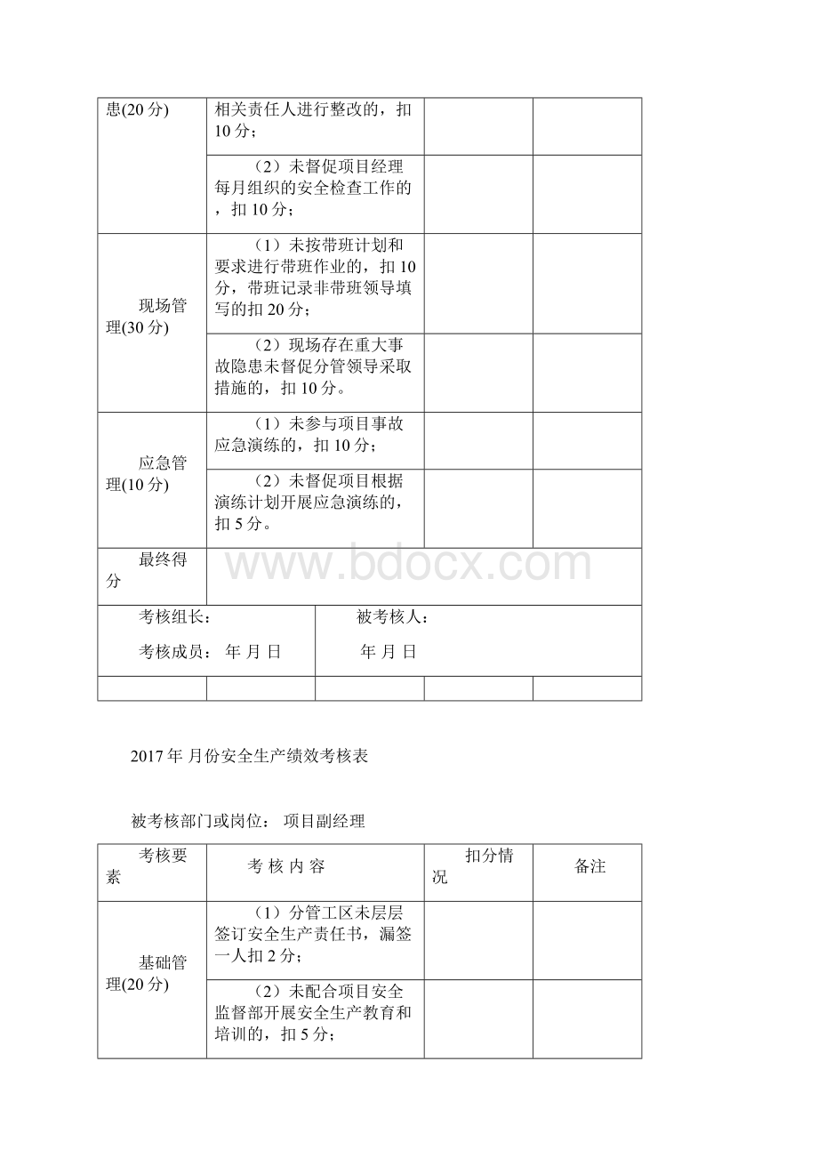 安全绩效考核表Word格式.docx_第3页