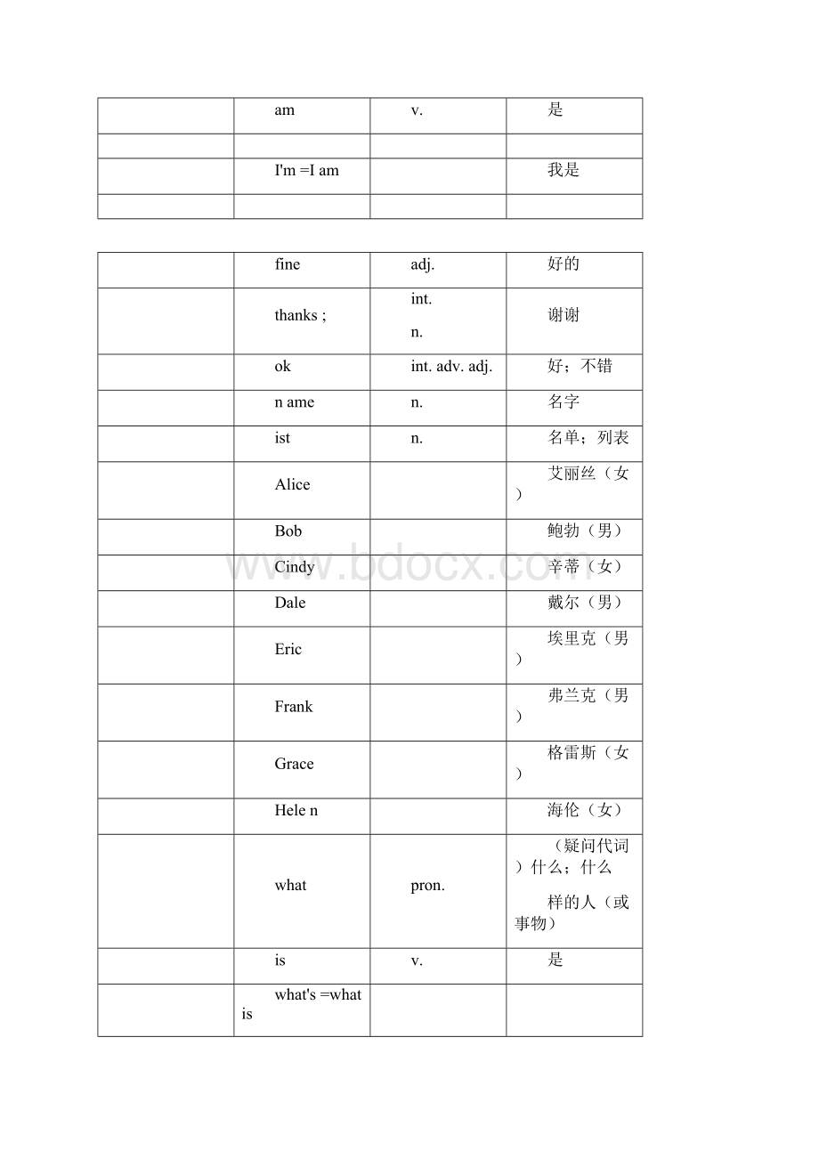 初一人教版英语上册单词表Word格式.docx_第2页