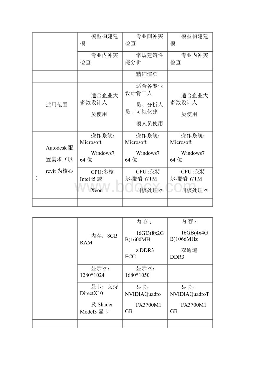 BIM技术实施与方案.docx_第3页