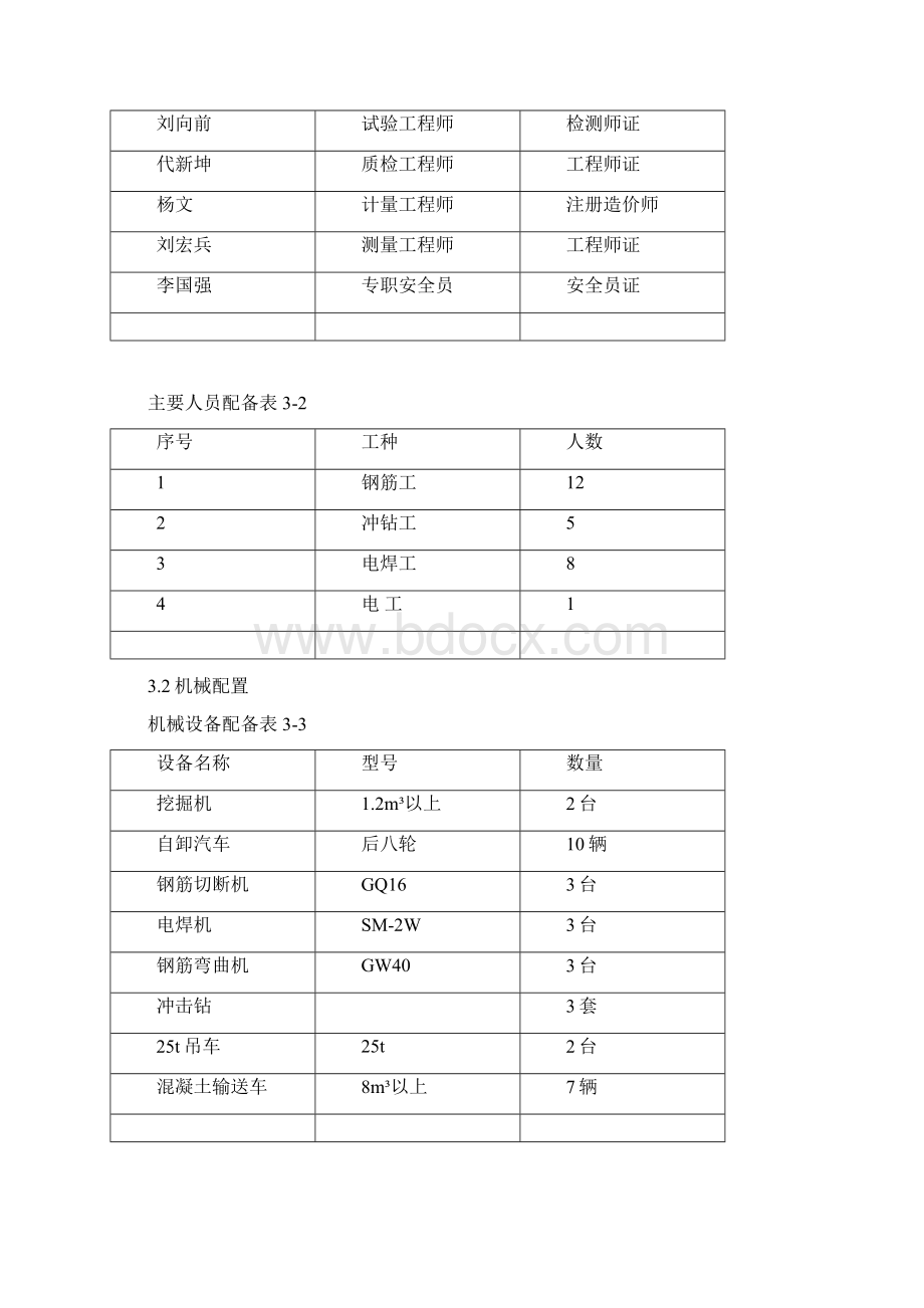 桩基筑岛施工技术方案冲击钻Word格式.docx_第2页