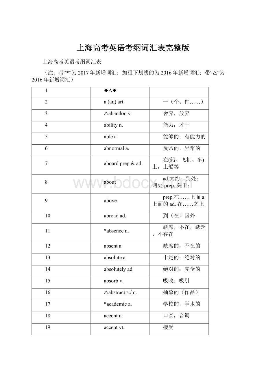 上海高考英语考纲词汇表完整版.docx_第1页