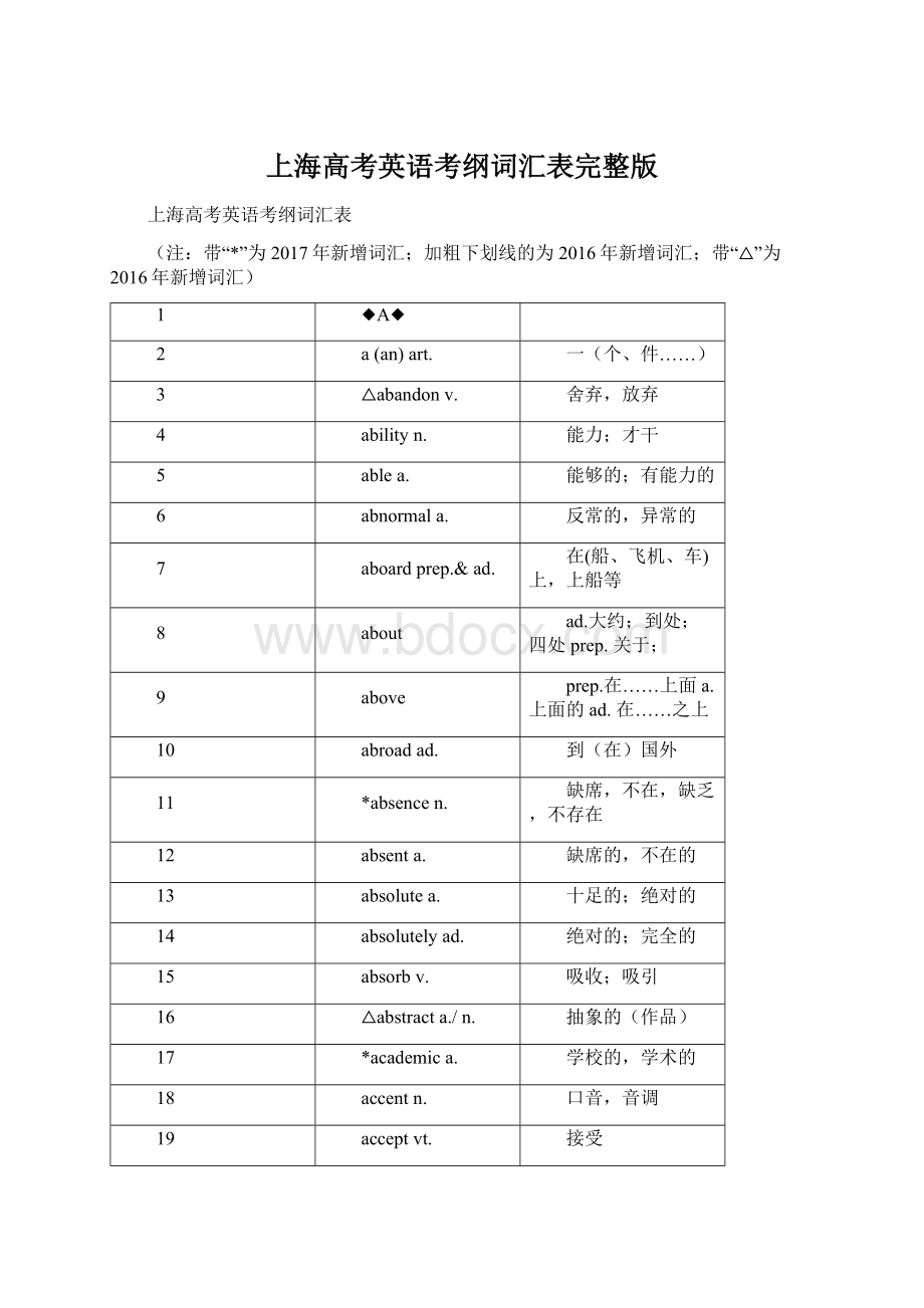 上海高考英语考纲词汇表完整版.docx