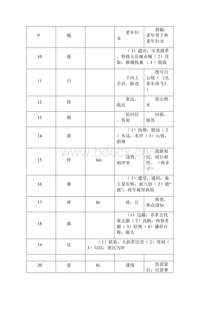 405个文言词汇词义辑录.docx_第2页