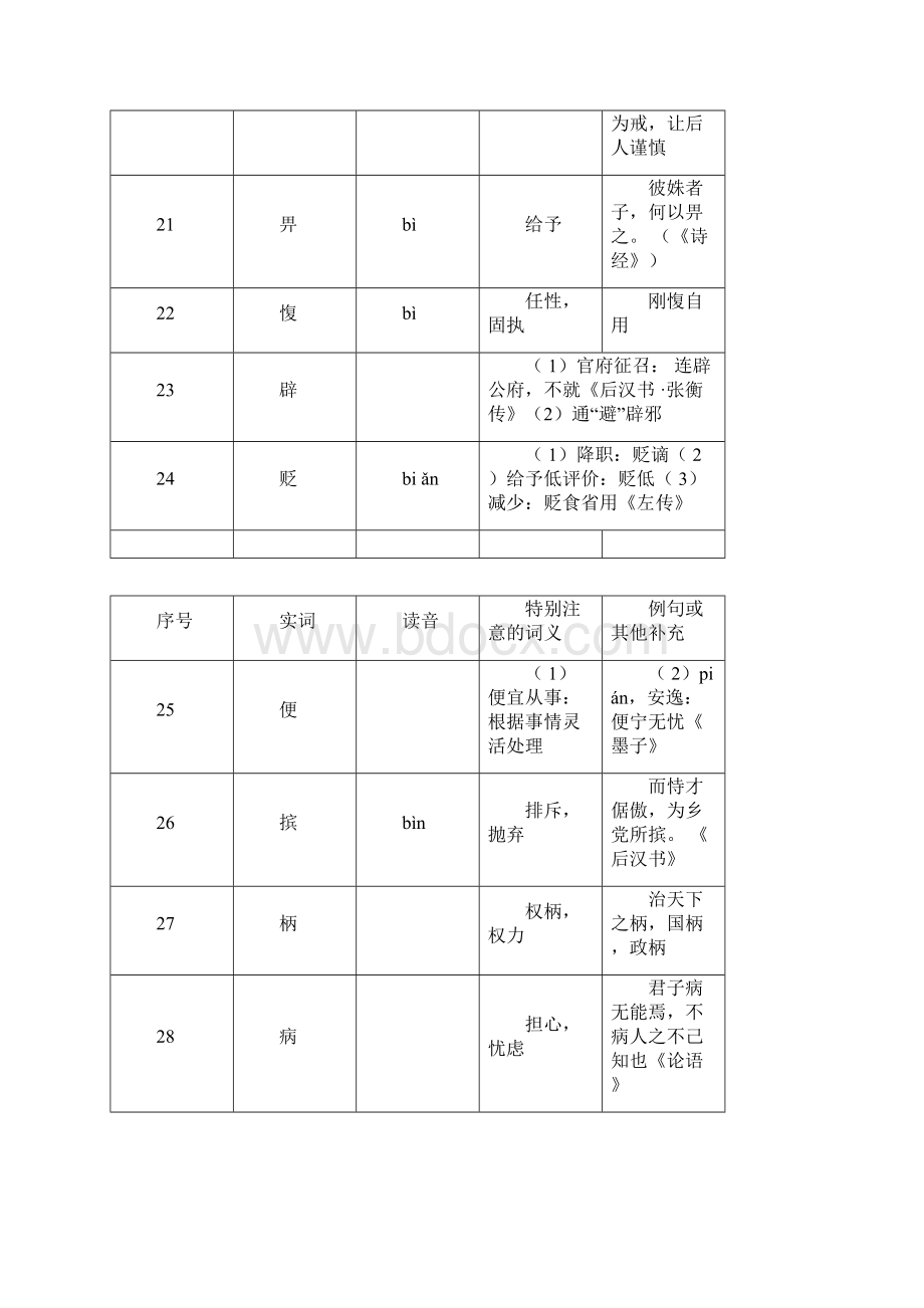 405个文言词汇词义辑录.docx_第3页