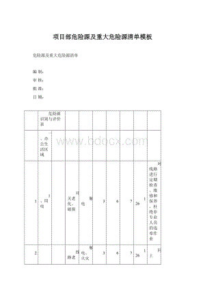 项目部危险源及重大危险源清单模板文档格式.docx