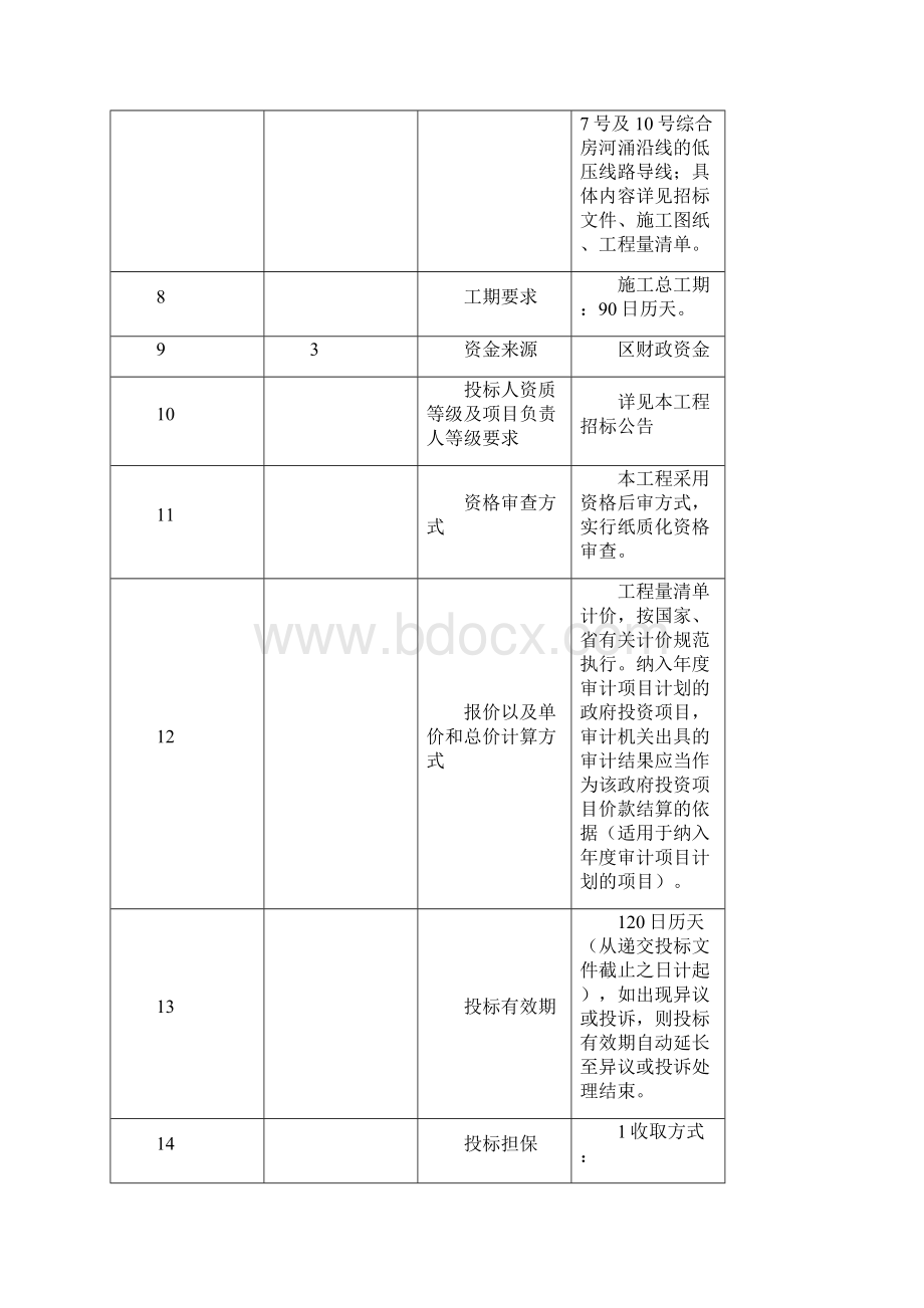 官坦村供电线路整治工程.docx_第3页