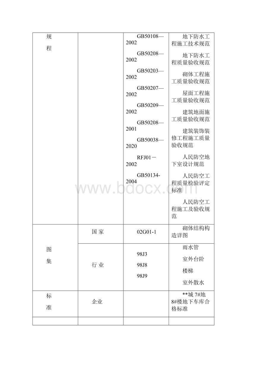 住宅小区地下人防车库工程施工组织设计方案.docx_第3页