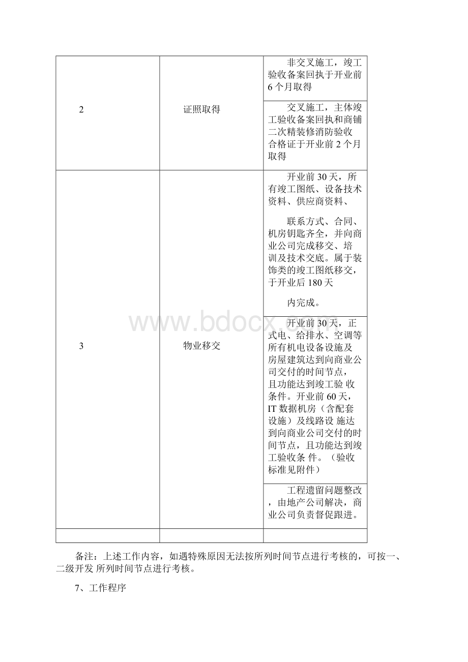 商业物业移交标准工作指引Word格式文档下载.docx_第3页