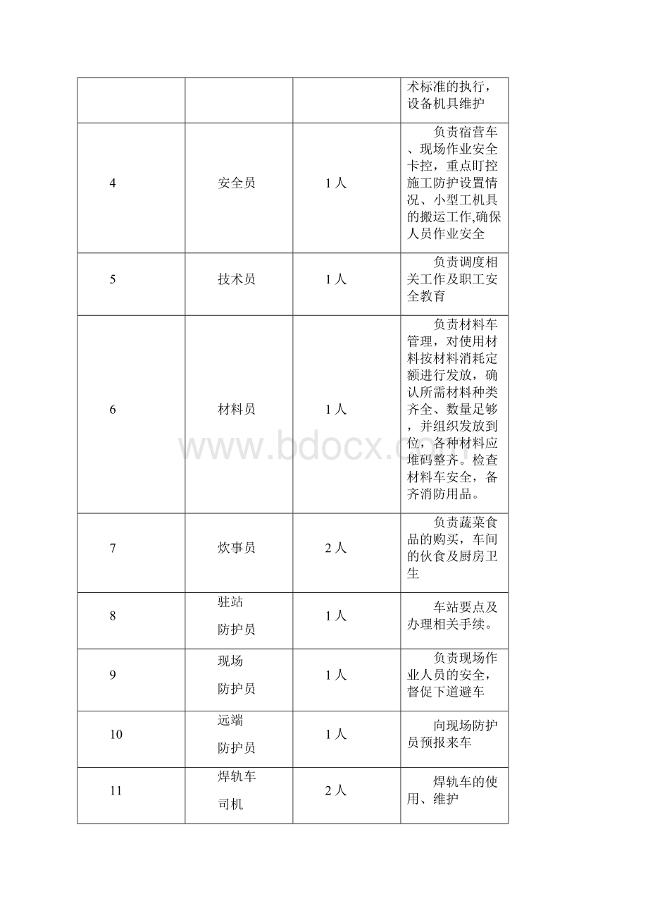 湘桂既有线钢轨线上焊施工组织方案及安全技术措施.docx_第3页