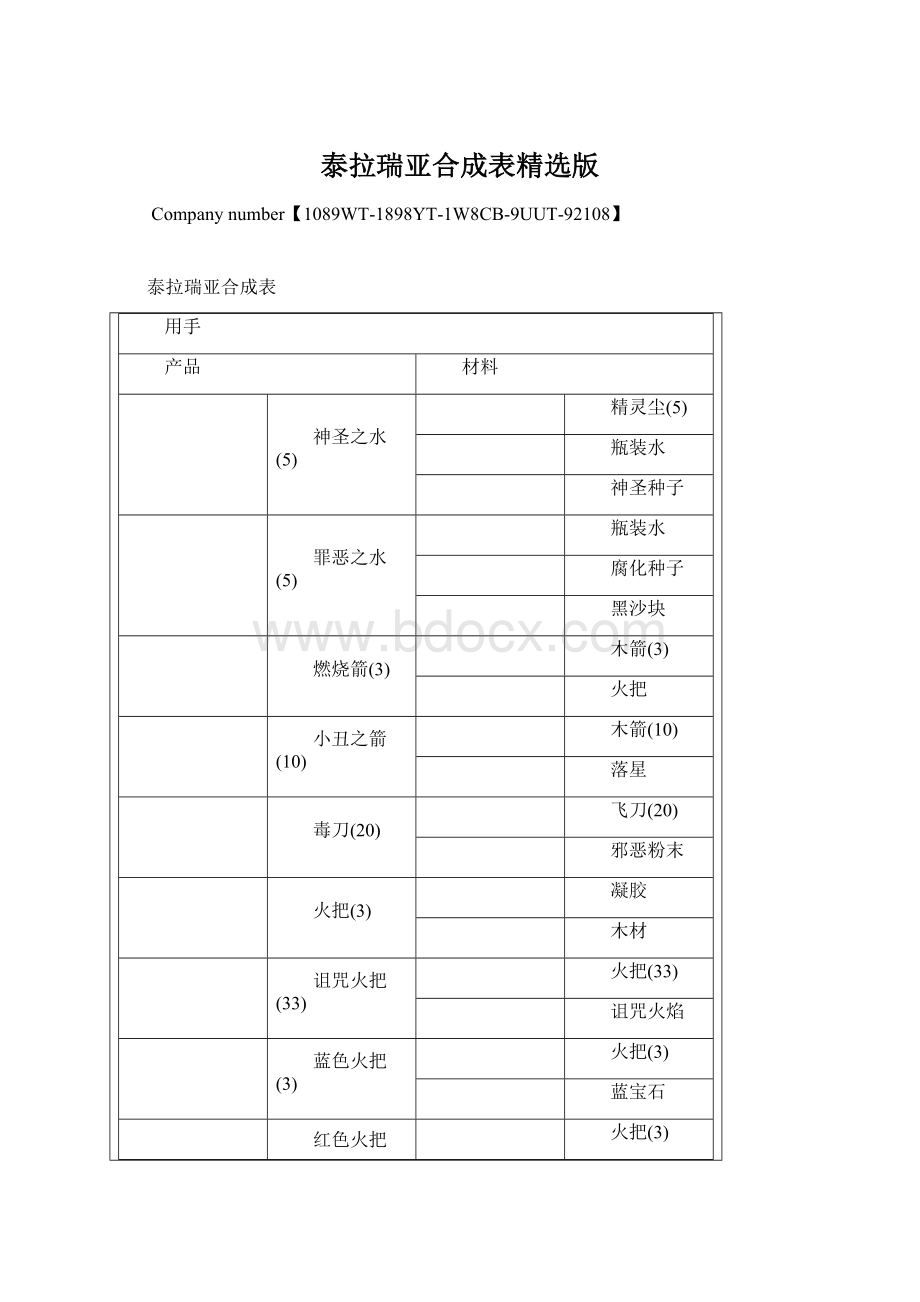 泰拉瑞亚合成表精选版.docx