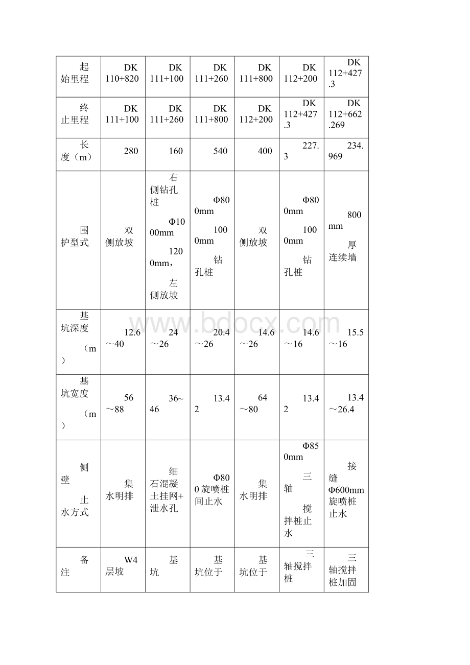 地连墙围护桩测斜管安装方案.docx_第2页