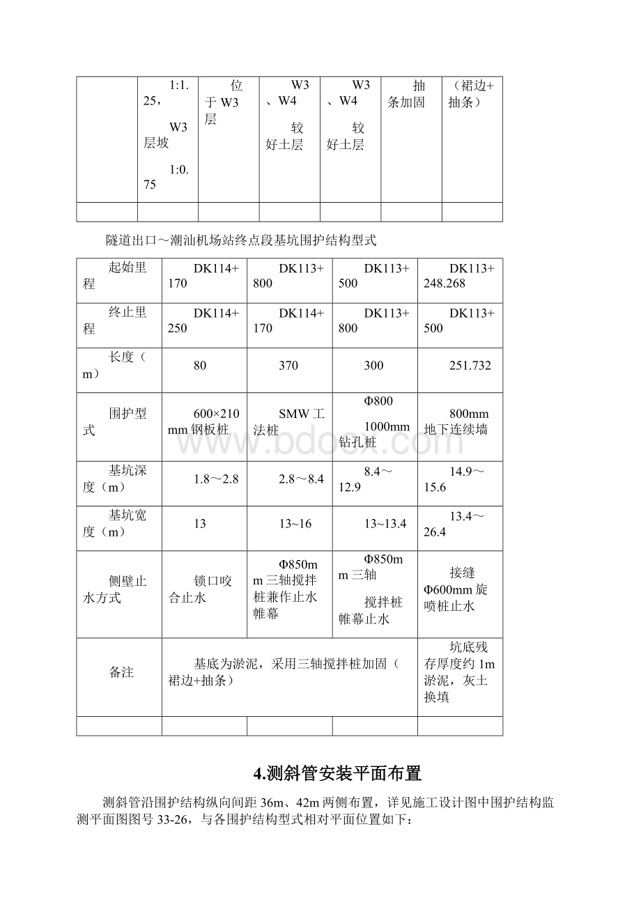 地连墙围护桩测斜管安装方案.docx_第3页