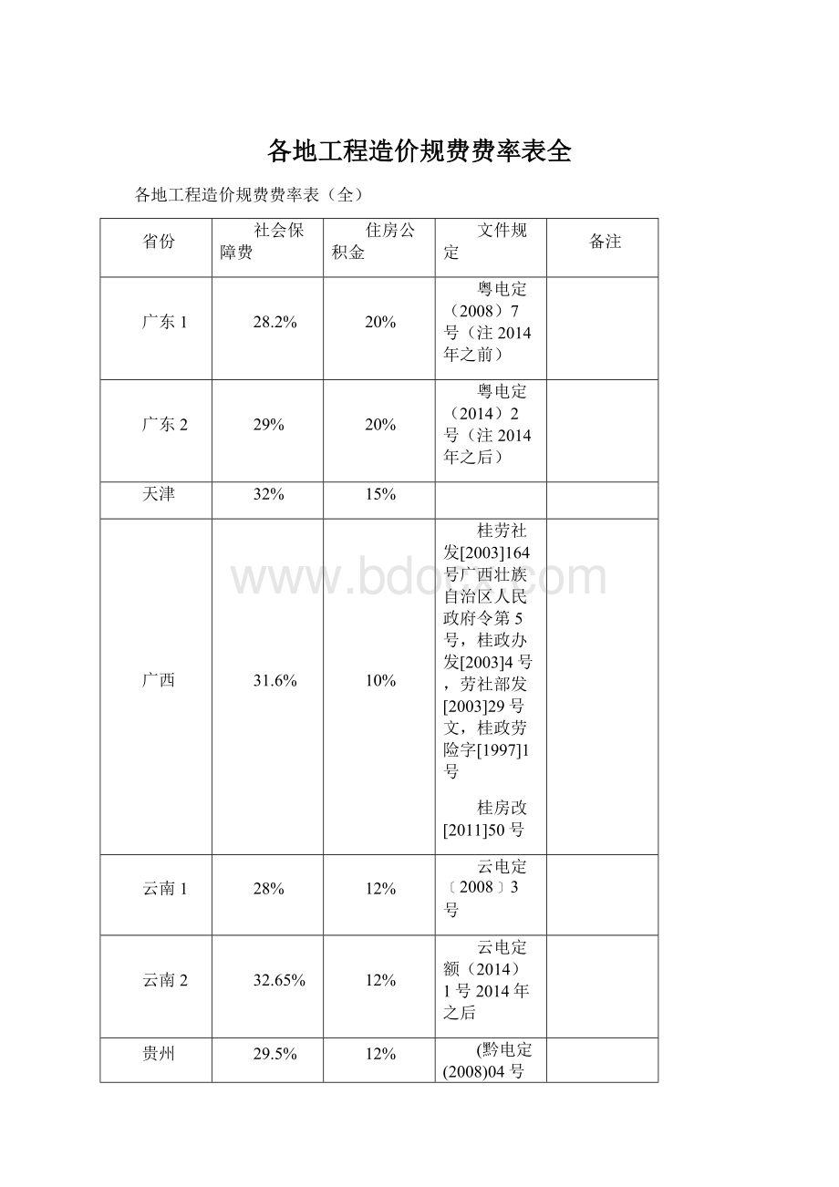 各地工程造价规费费率表全Word下载.docx_第1页