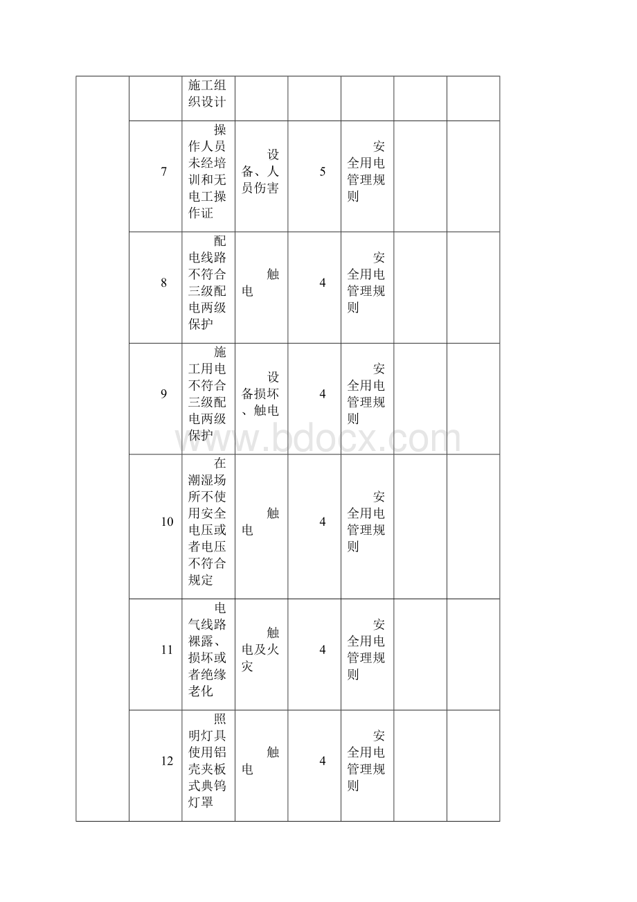 桥梁重大危险源清单.docx_第2页