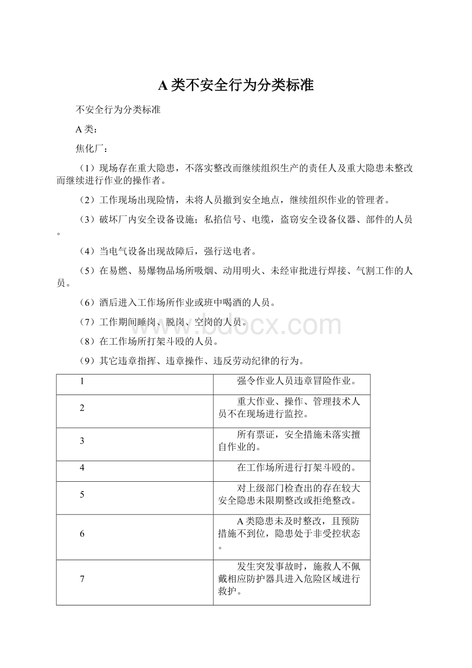 A类不安全行为分类标准Word文件下载.docx_第1页