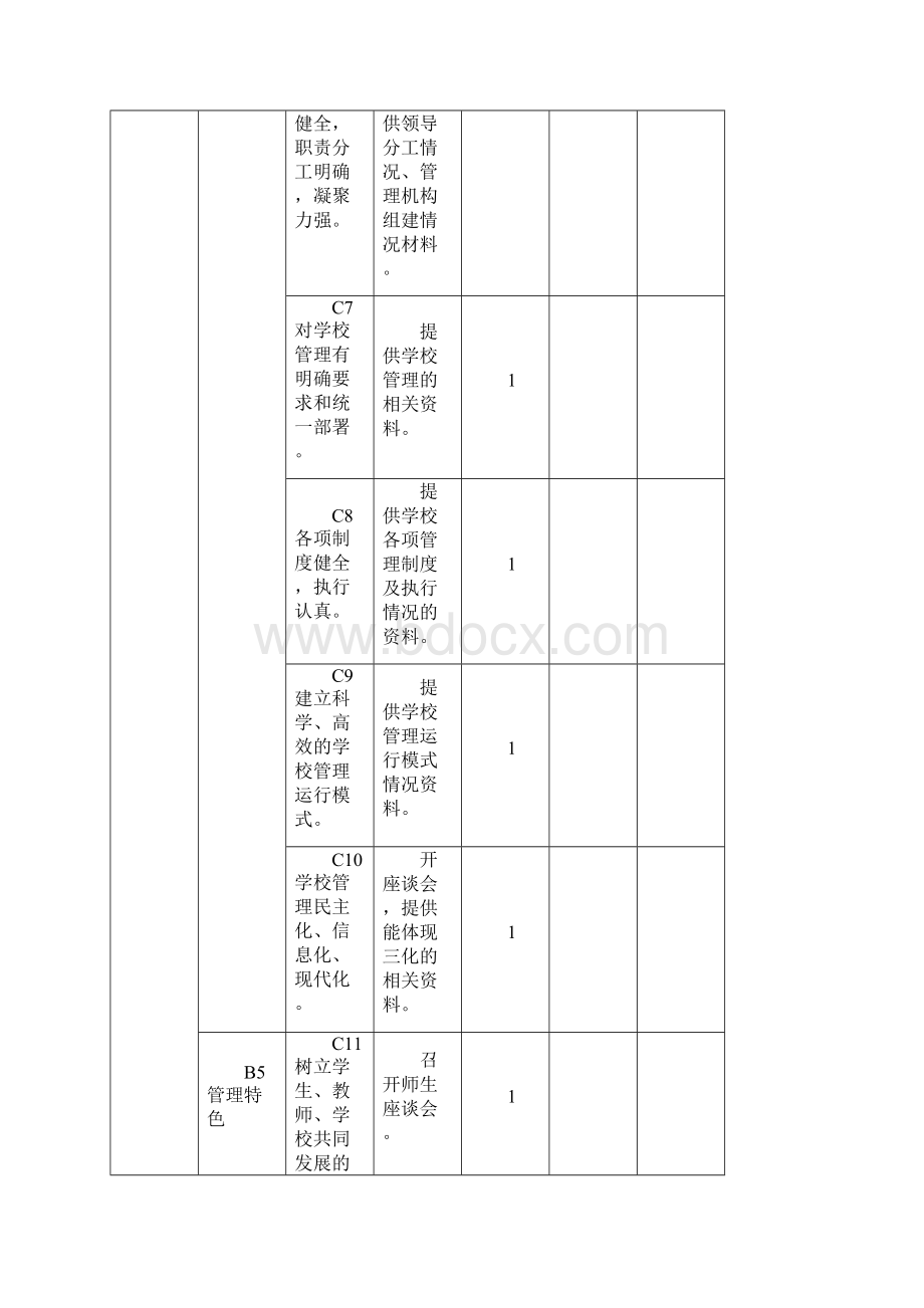 南通市中等职业学校管理评价考核标准.docx_第3页