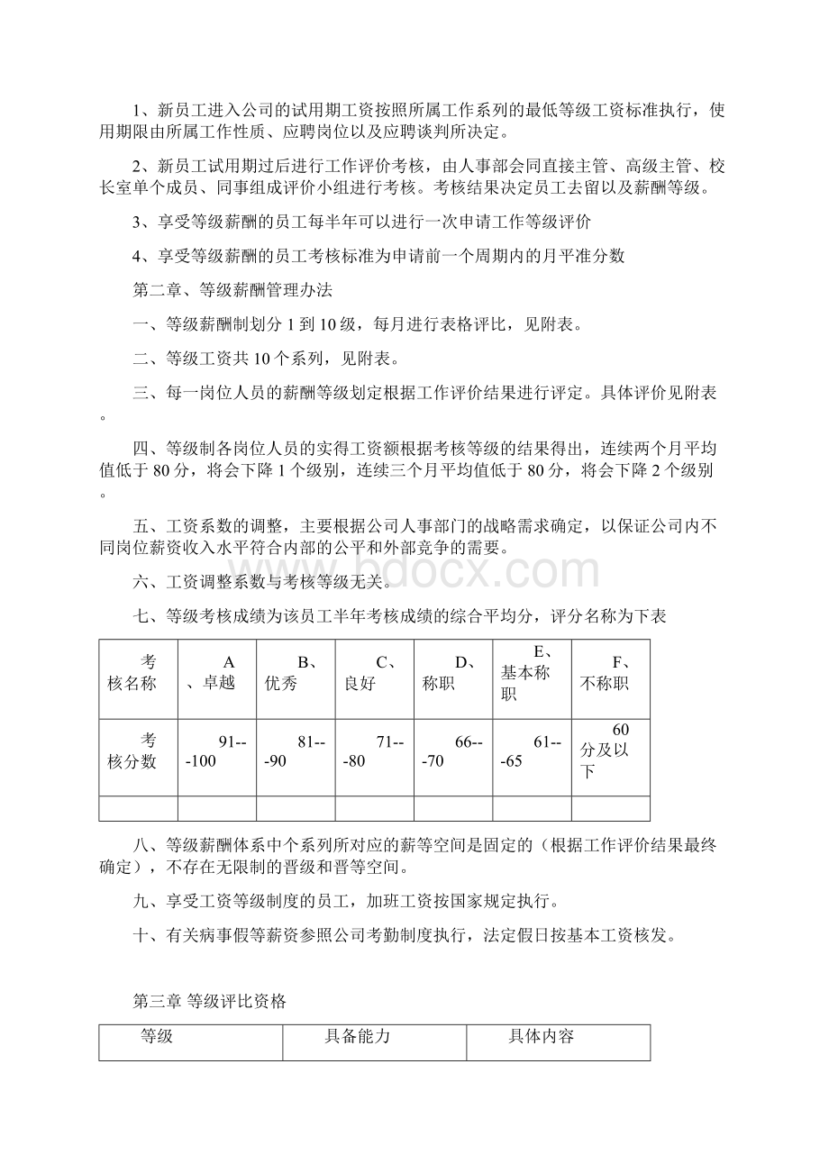 员工晋升等级制度.docx_第2页