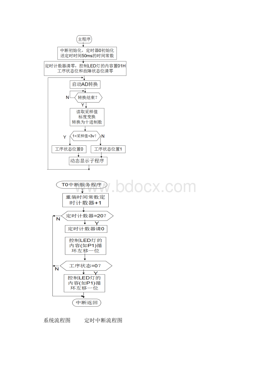 监测控制系统的设计与实现.docx_第2页