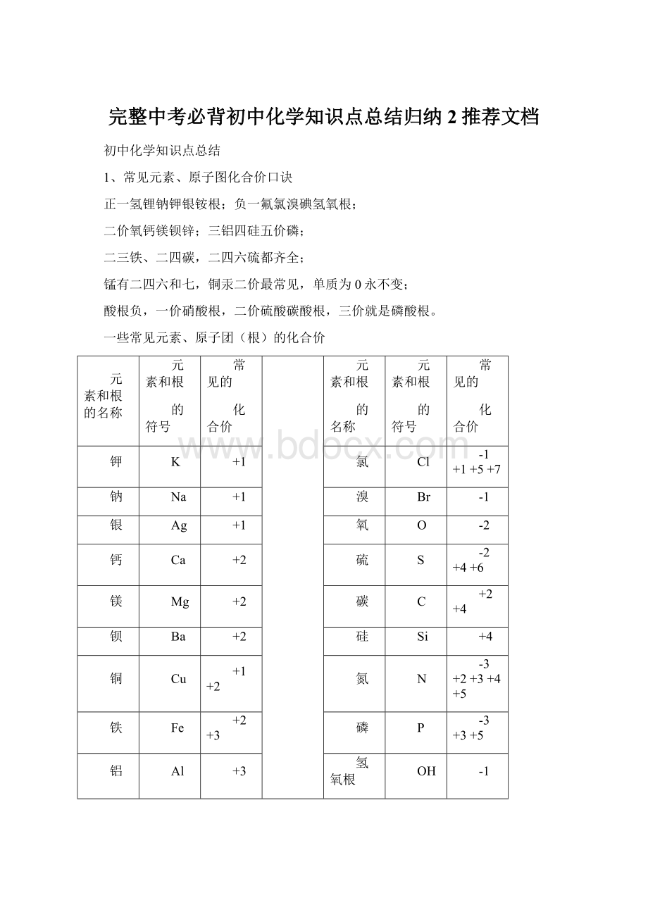 完整中考必背初中化学知识点总结归纳2推荐文档.docx