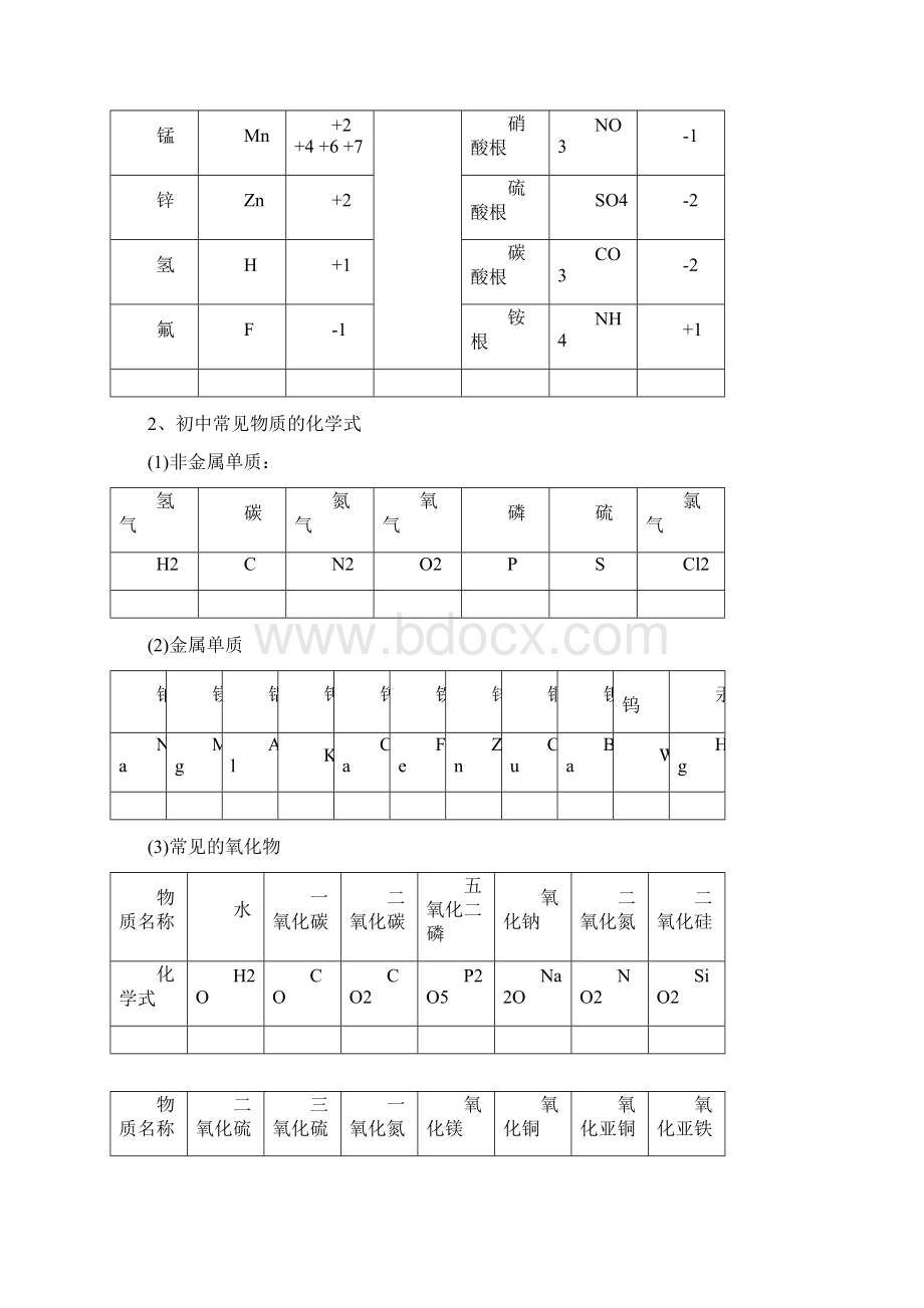 完整中考必背初中化学知识点总结归纳2推荐文档.docx_第2页