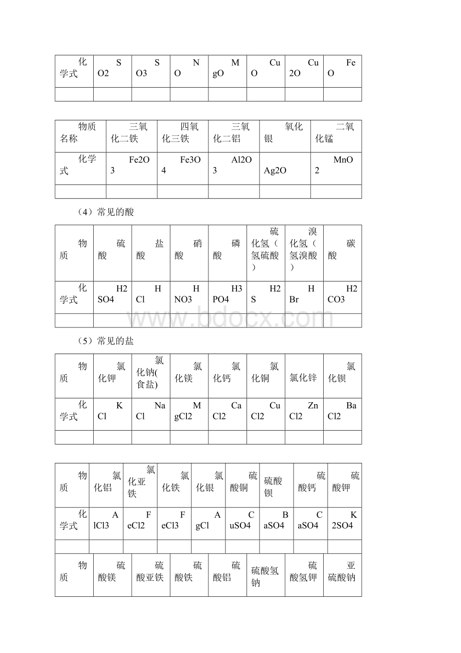 完整中考必背初中化学知识点总结归纳2推荐文档.docx_第3页