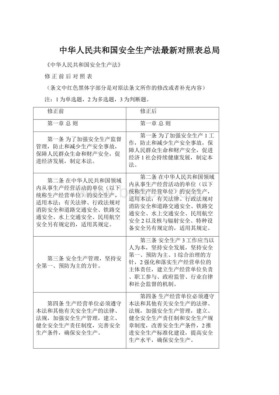 中华人民共和国安全生产法最新对照表总局.docx_第1页