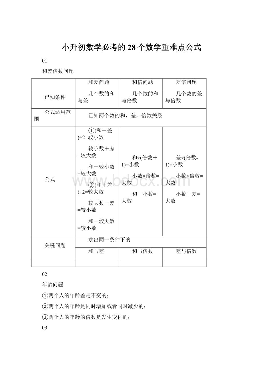 小升初数学必考的28个数学重难点公式.docx