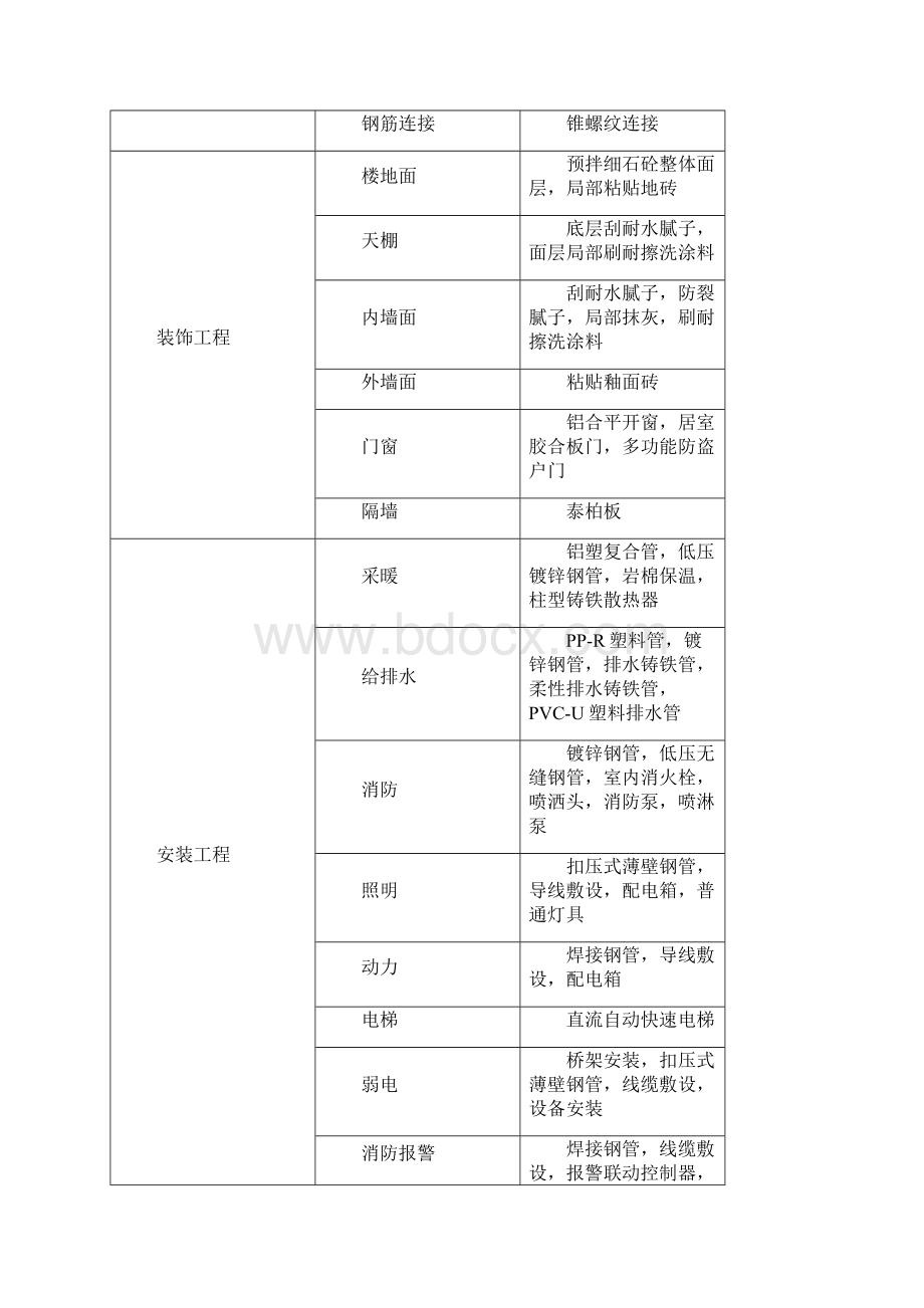 建设工程经济技术指标.docx_第2页