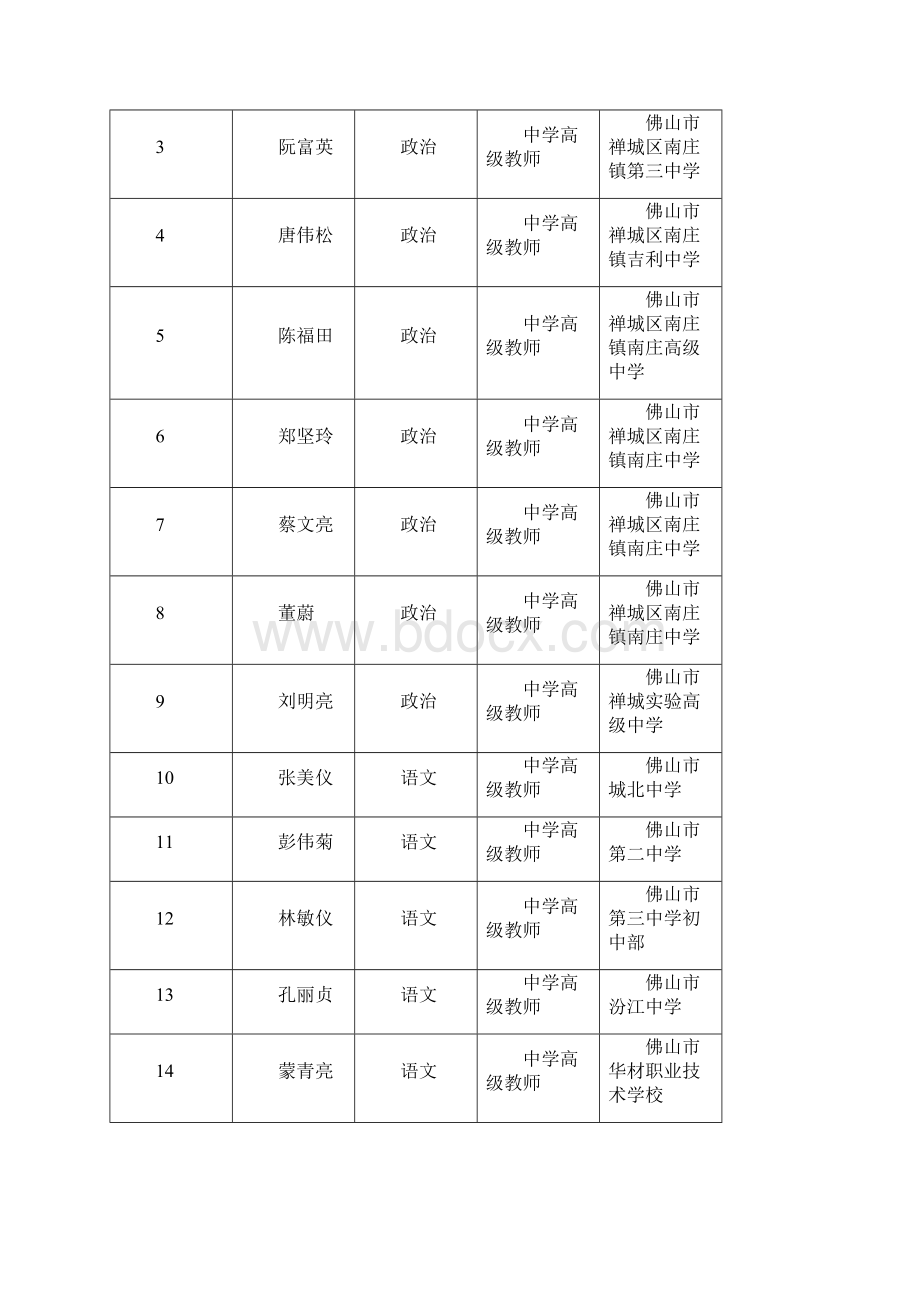 佛山高级老师公Word格式文档下载.docx_第3页