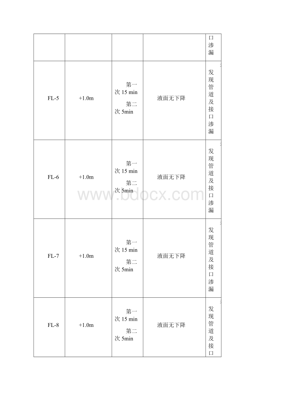 埋地排水管道灌水试验纪录Word格式.docx_第3页