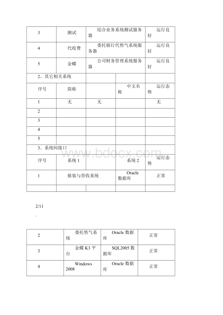 系统运行维护报告Word格式.docx_第3页