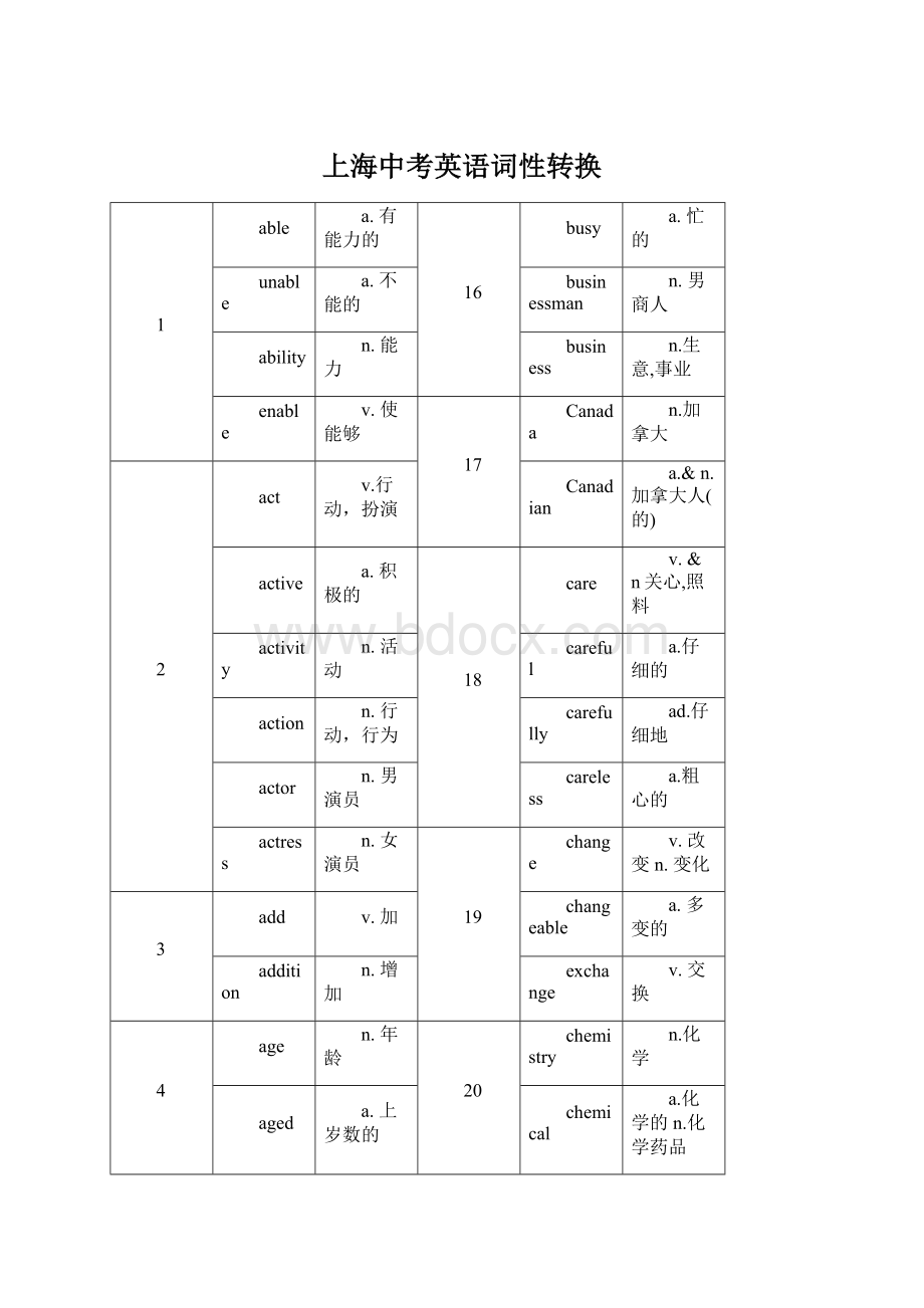 上海中考英语词性转换Word下载.docx