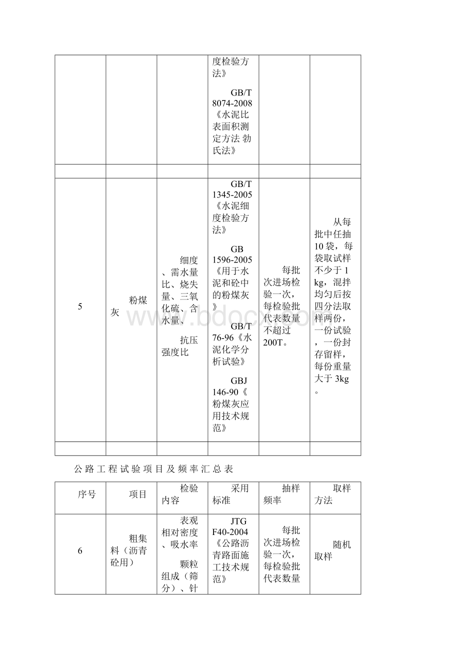 公路建筑材料取样频率.docx_第3页