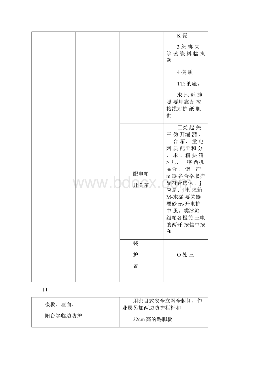 现场安全防护文明施工措施及消防保卫方案及措施.docx_第3页