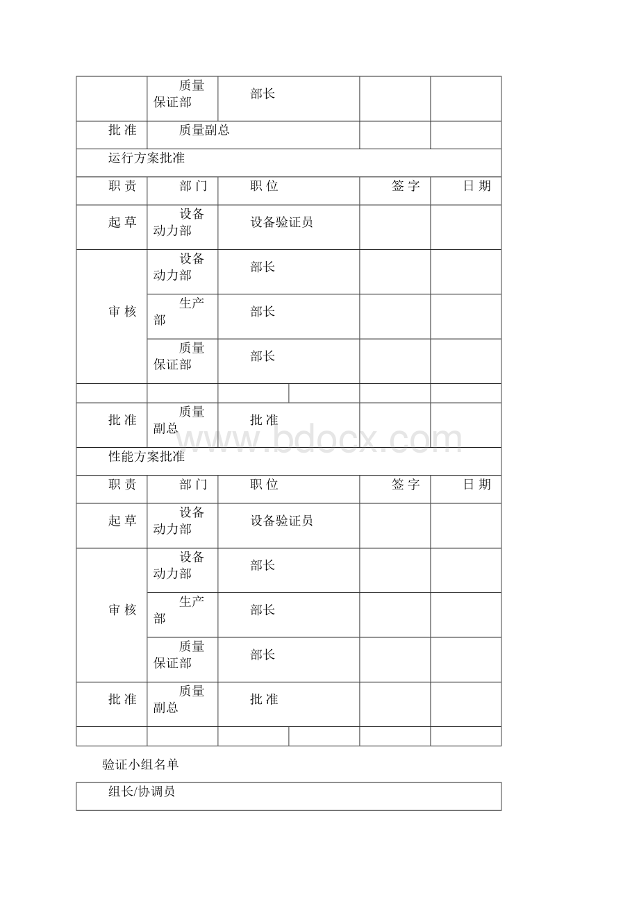 全自动硬胶囊充填机验证文件方案Word下载.docx_第2页