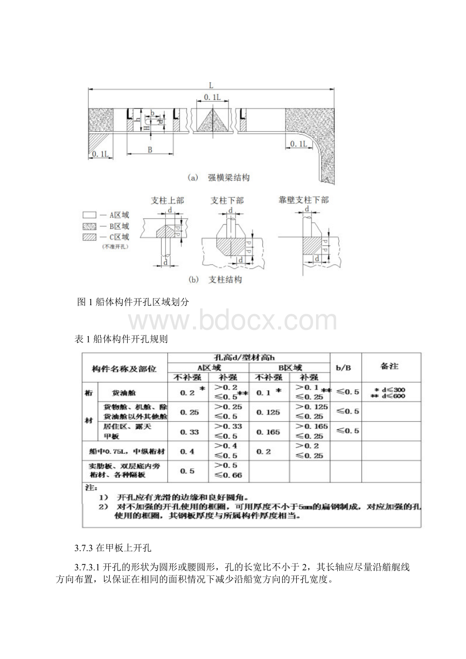 船舶电缆敷设工艺规范Word格式文档下载.docx_第2页