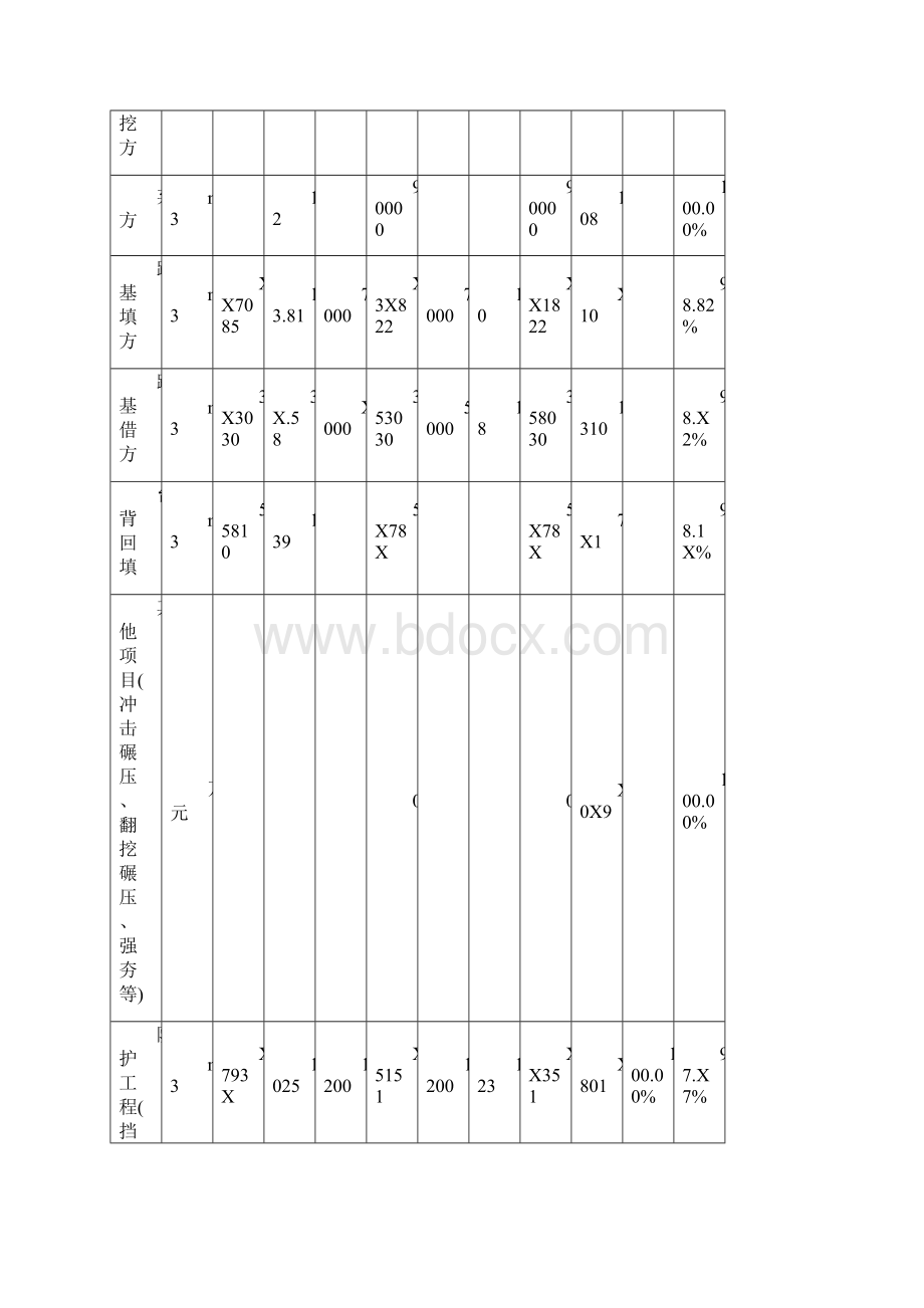 汇报材料标准Word格式.docx_第3页