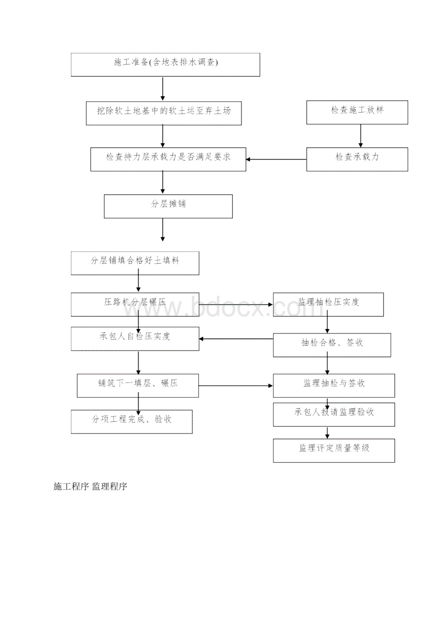 最新四川某公路建设工程监理实施细则.docx_第3页