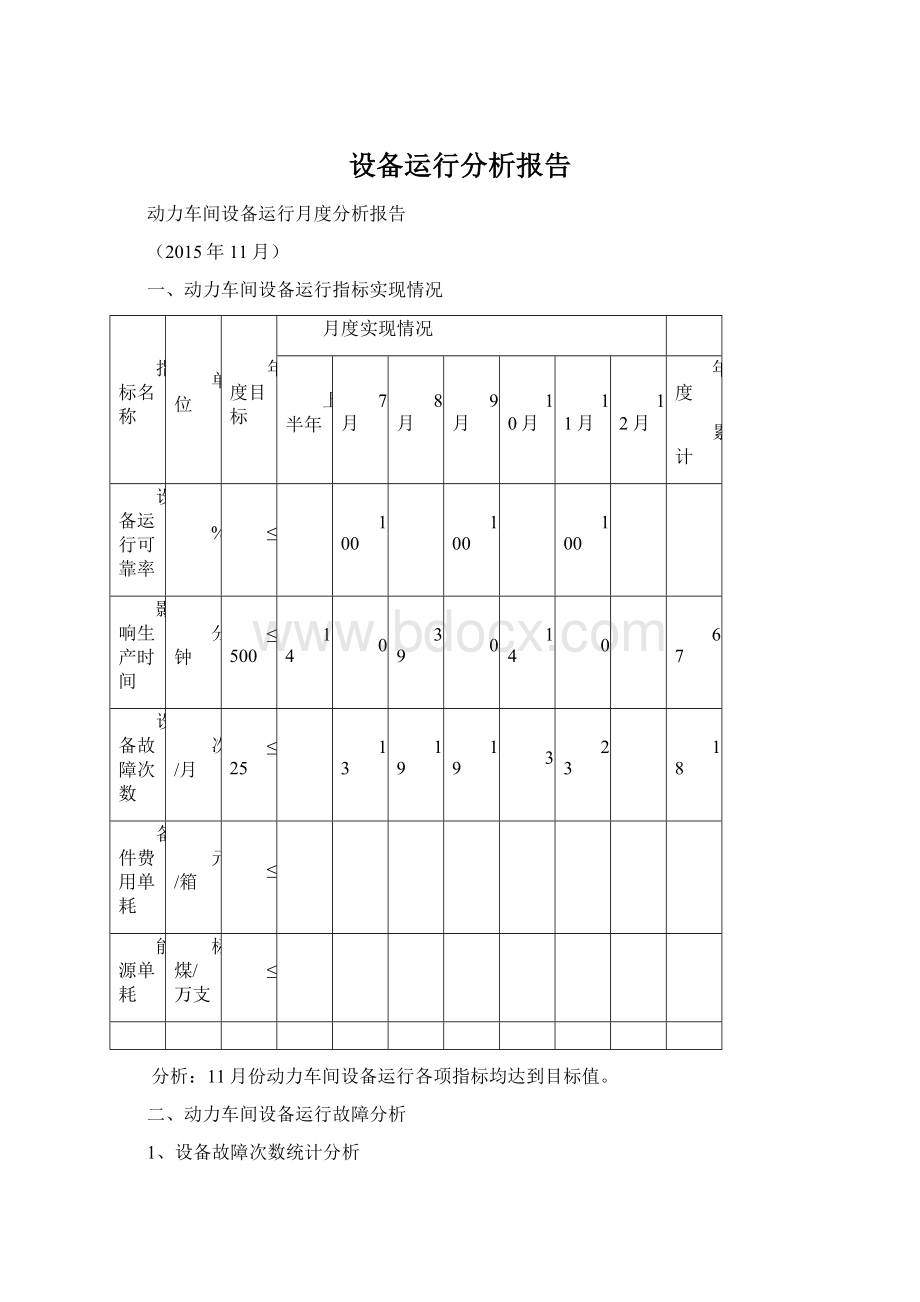 设备运行分析报告.docx