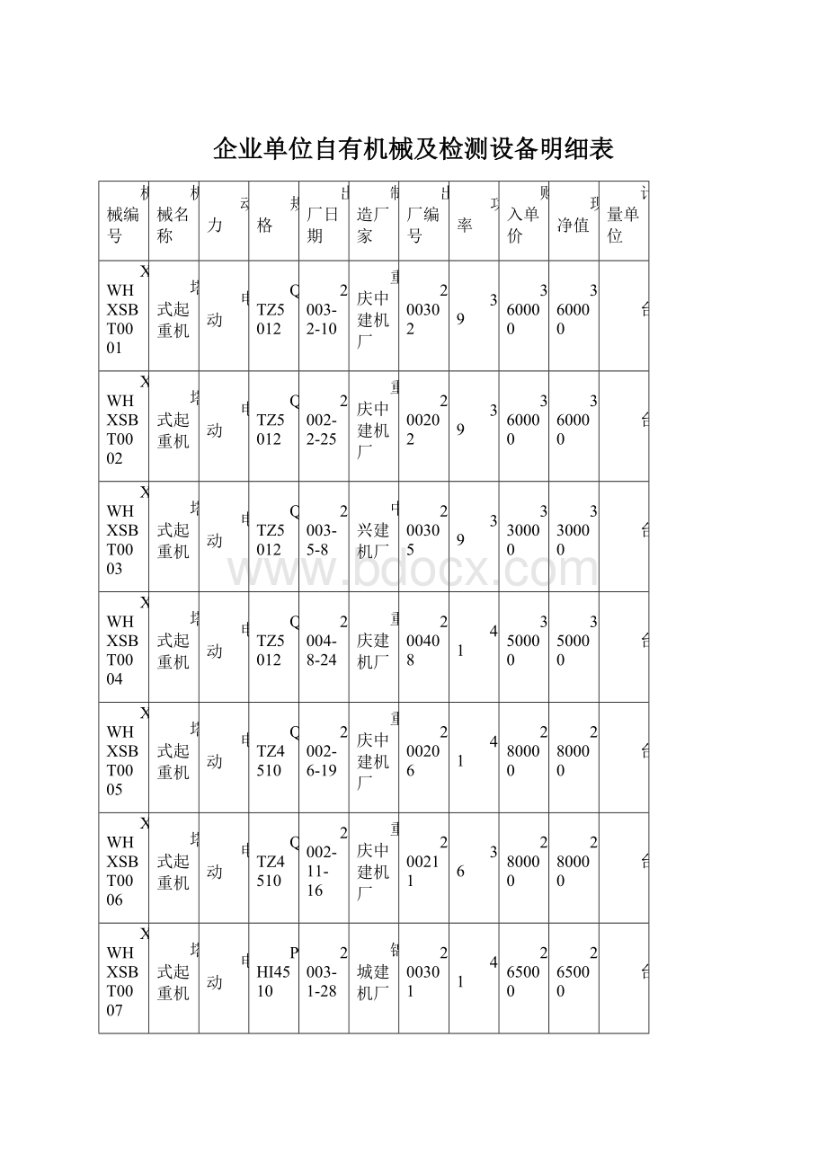 企业单位自有机械及检测设备明细表.docx_第1页